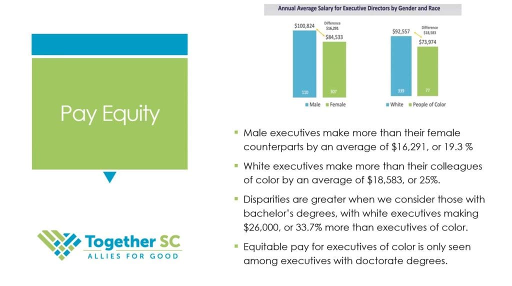 2022 Compensation and Benefits Study
